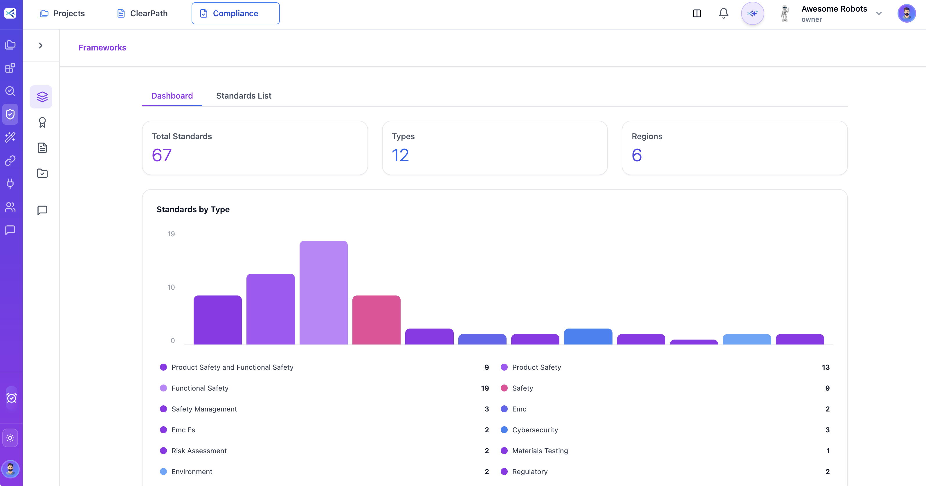 Compliance - Standards and Frameworks Dashboard
