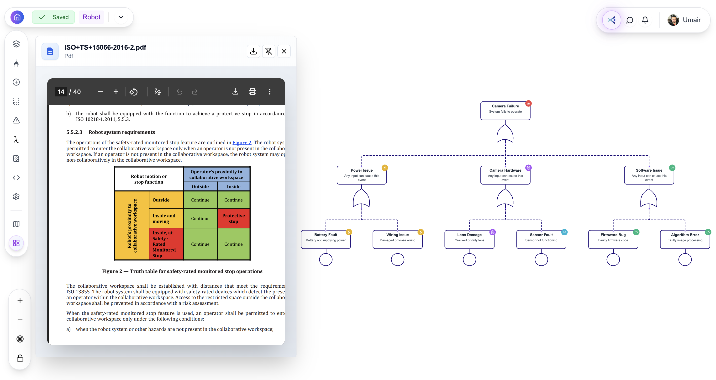 PathFinder ISO Standard Compliance - Safety-rated monitored stop operations with fault tree analysis